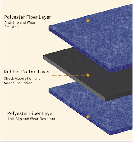 Polyester Fiber Panel